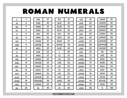 Numerals 1 10